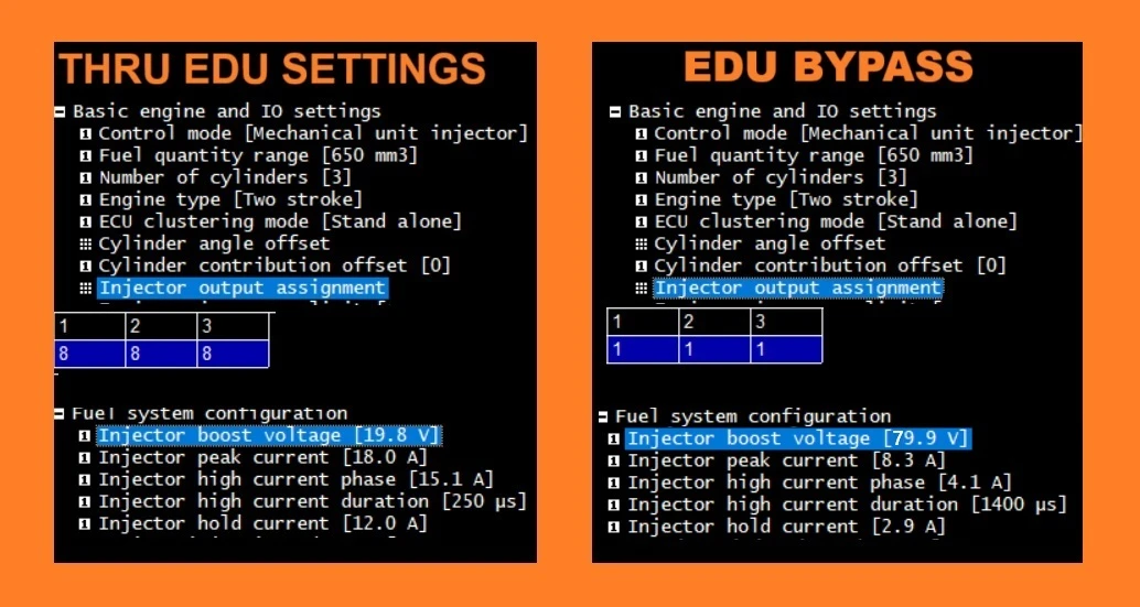 Max warrantable EDU output to FTE spill without BOOSTEC EDU BYPASS GIRDLE installed