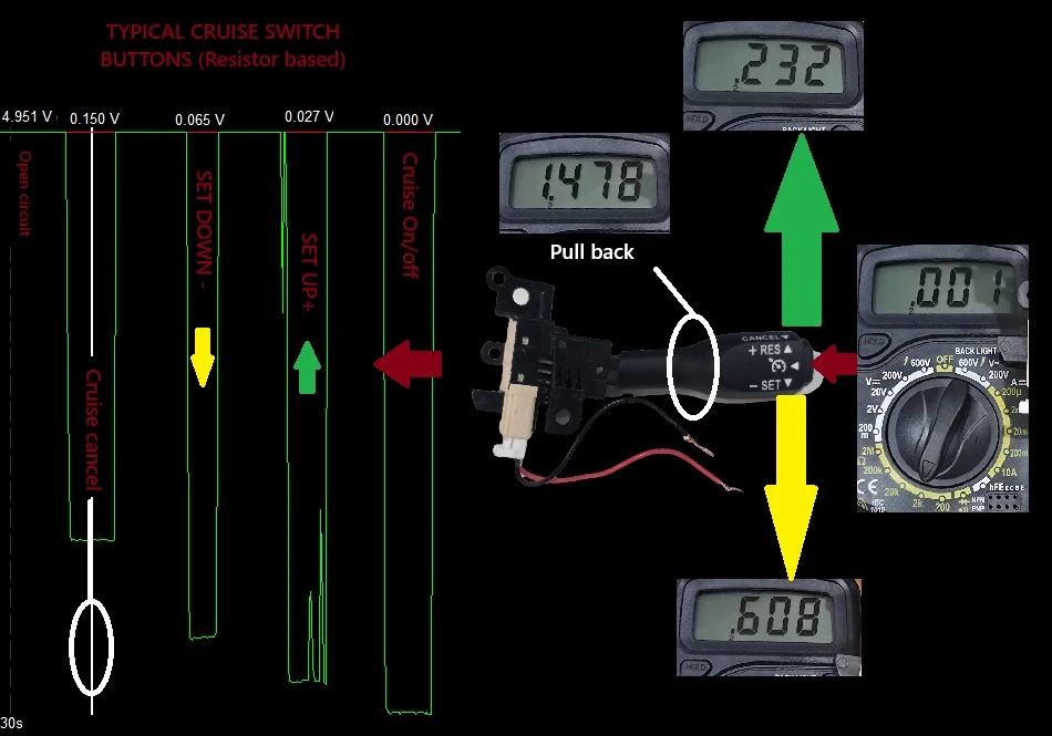 Typical cruise control inputs from 2 wire cruise